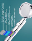 High pressure low flow shower head with hose, designed for optimal water flow and efficient performance.