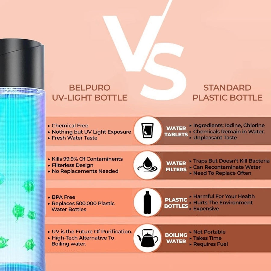 UV sterilization water bottle Water bottle with UV light purification UV-C water bottle for germ-free hydration Sterilizing water bottle with ultraviolet light Portable UV water purifier bottle UV sterilizer water flask for clean drinking water UV disinfection bottle for on-the-go sanitation Germicidal water bottle with UV technology Ultraviolet water purifying bottle UV water filter bottle for safe hydration